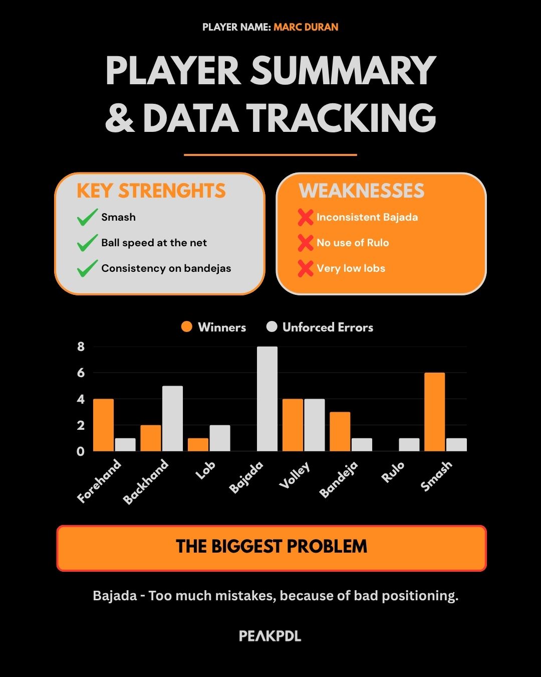 PMD: Personalized Match Diagnosis by Peakpdl