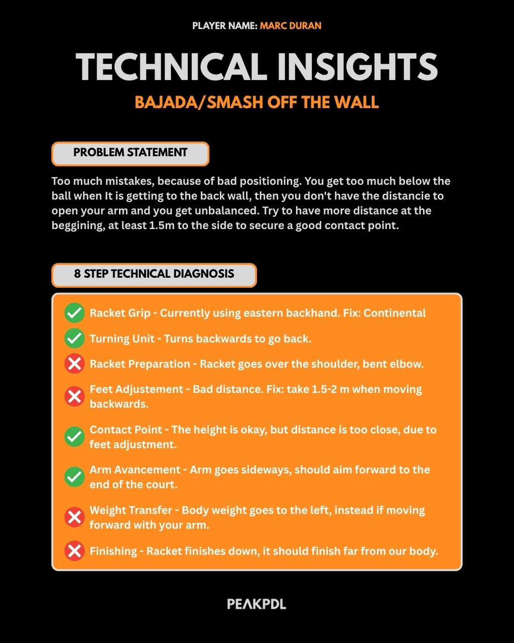 PMD: Personalized Match Diagnosis by Peakpdl
