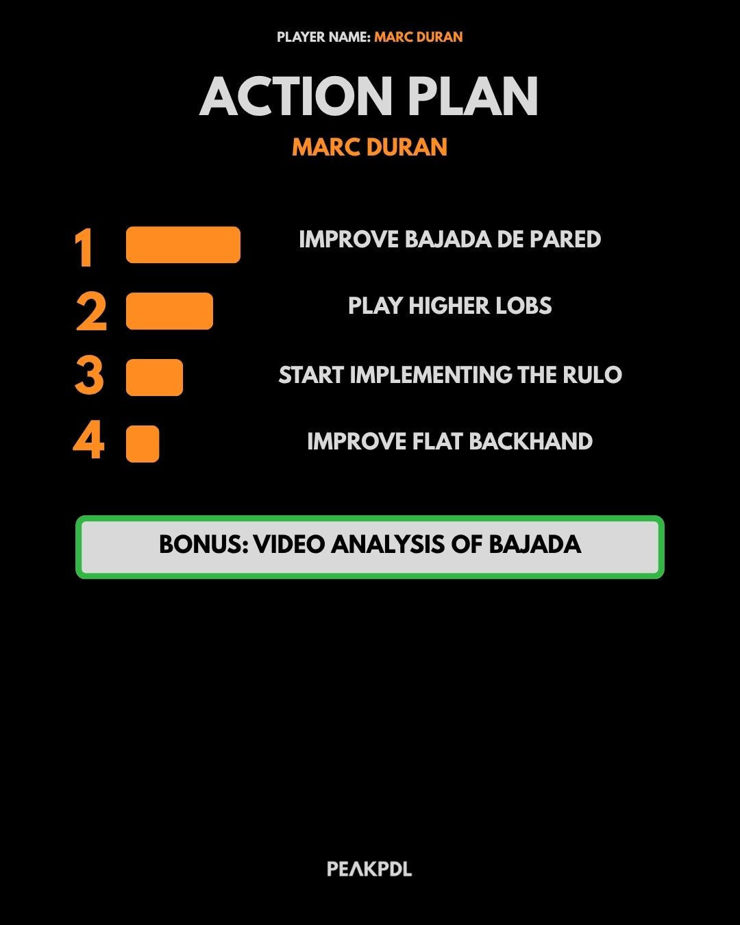 PMD: Personalized Match Diagnosis by Peakpdl